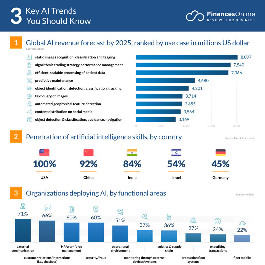 AI Trends