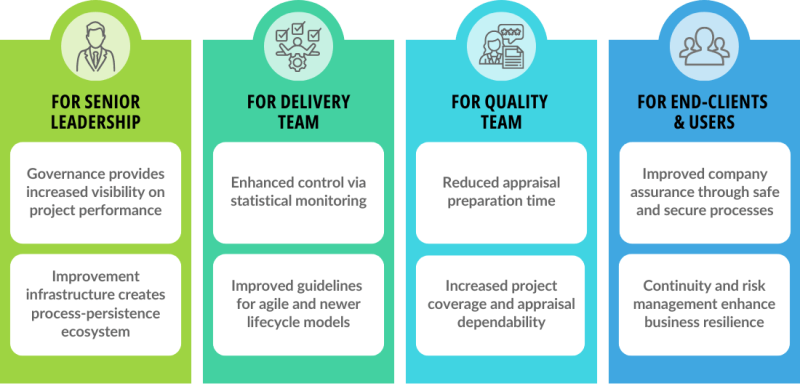 Benefits of CMMI V3.0